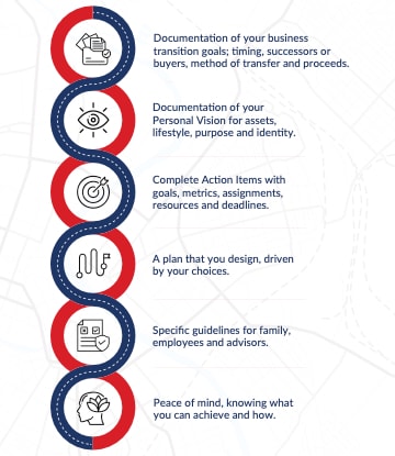 Six outcomes of the ExitMap 5-meeting structured discovery process